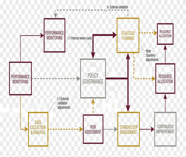 Image showing policy_diagram