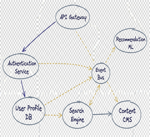 Image showing module graph